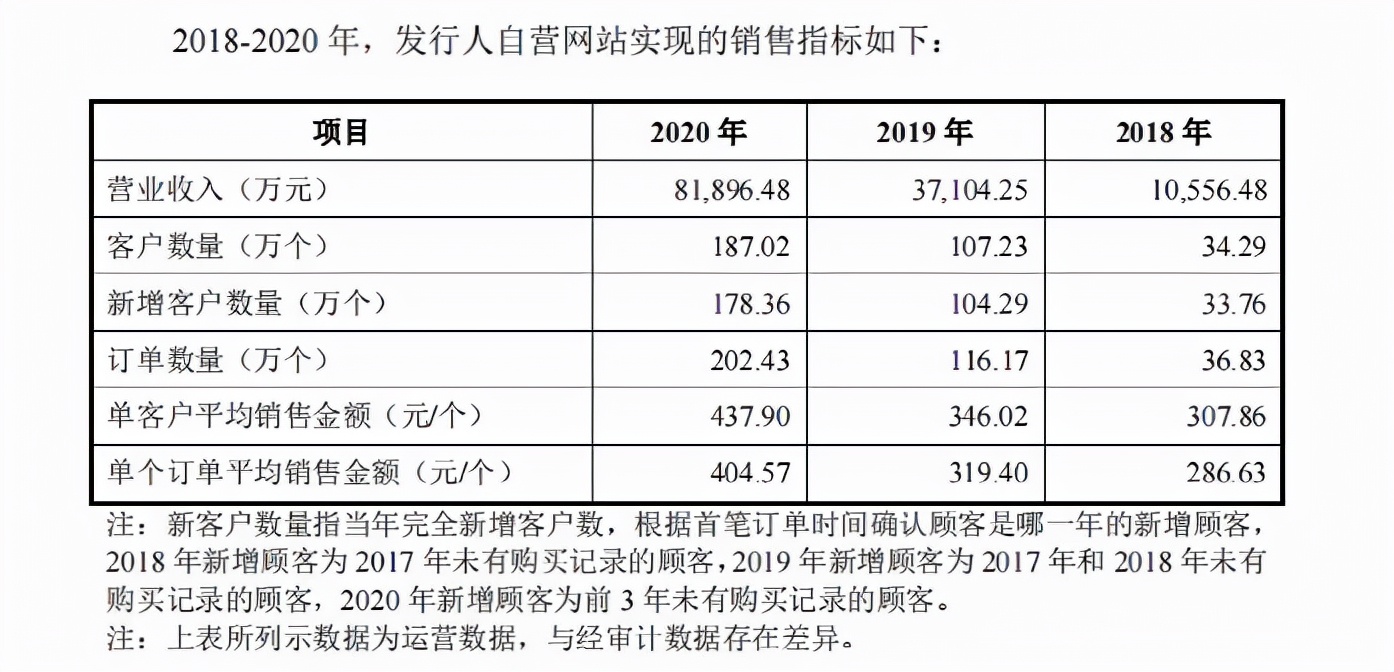 赛维与子不语：亚马逊“爆款制造机”，Shein之外的时尚军团