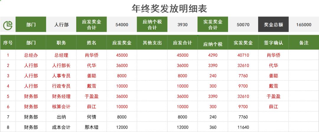年终奖分配方案案例,最新年终奖分配比例
