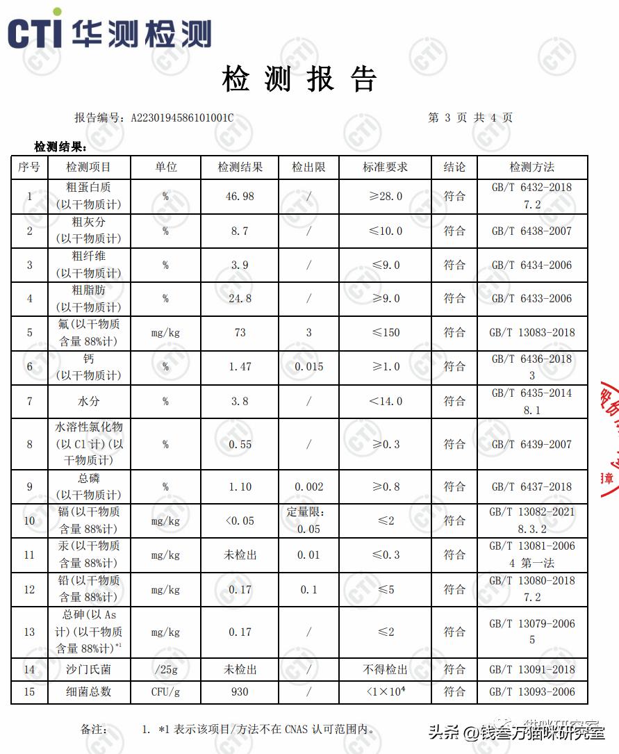 布兰德烘焙粮配料表,布兰德烘焙粮适口性