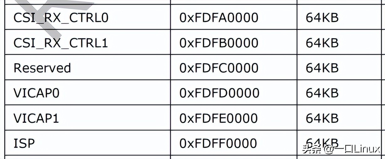 Camera|7.瑞芯微rk3568平台摄像头控制器MIPI-CSI驱动架构梳理