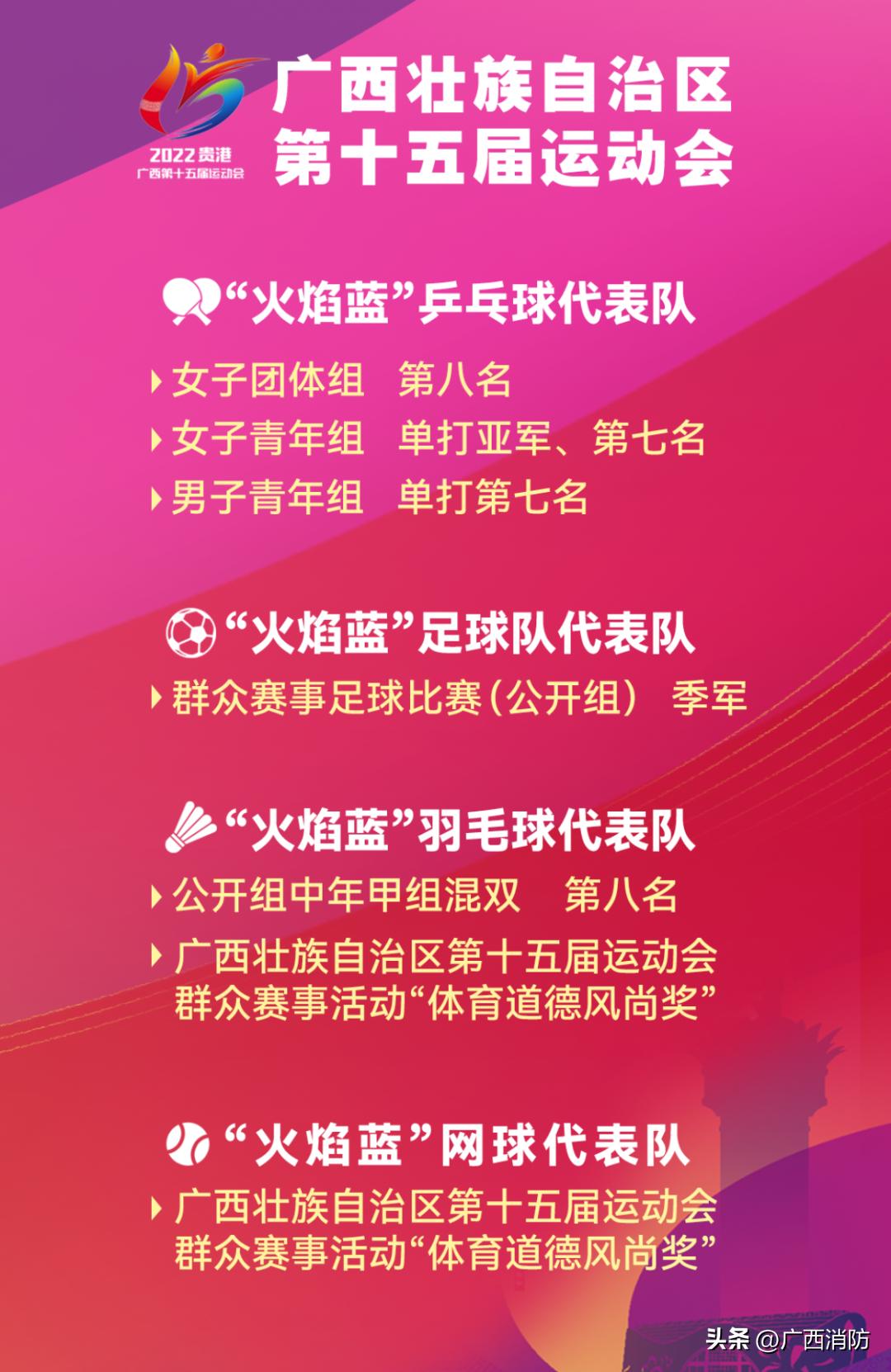 火焰蓝比武圆满落幕,火焰蓝全国比武夺冠展示