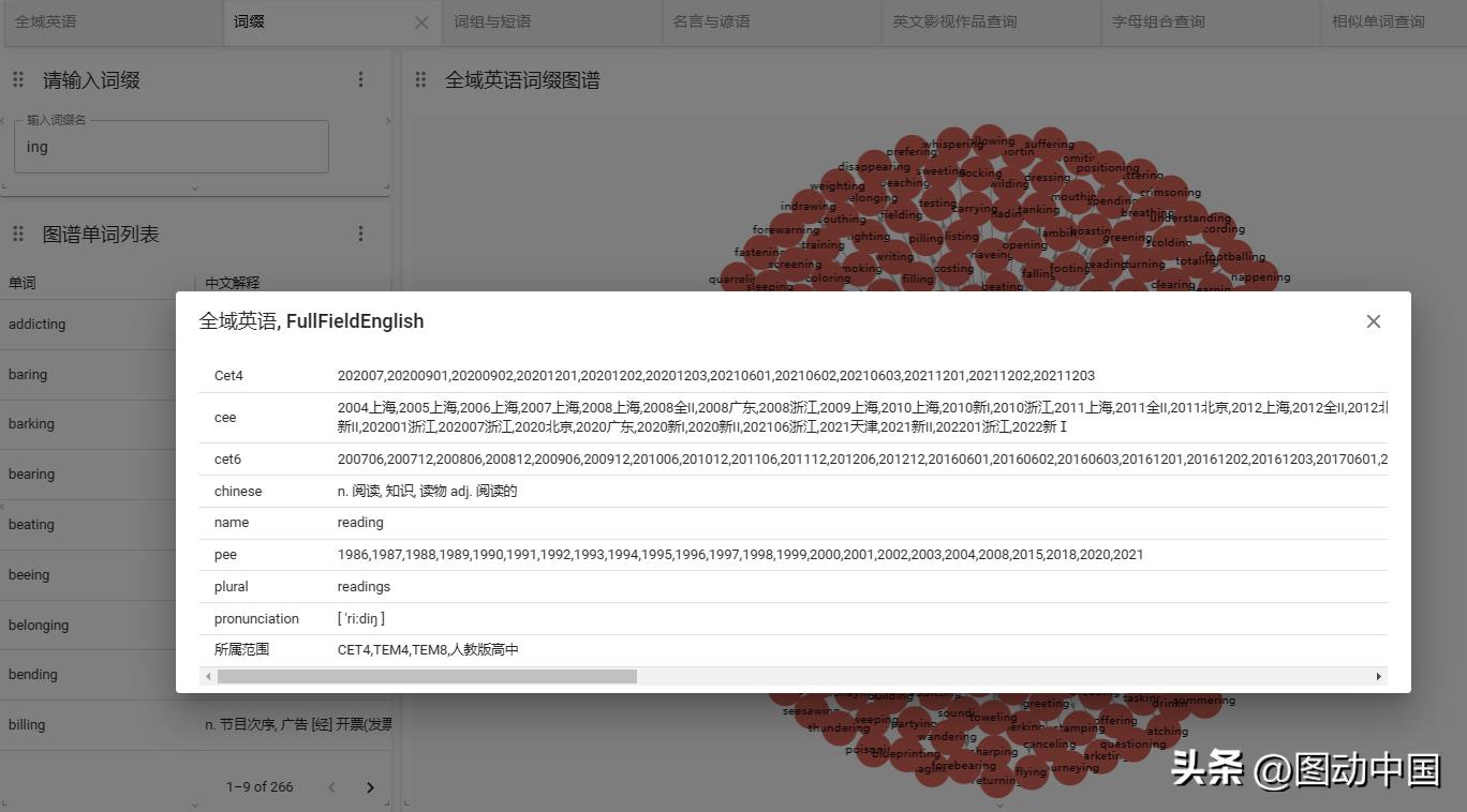 词根词缀全部掌握词汇量,词缀速记3500单词书