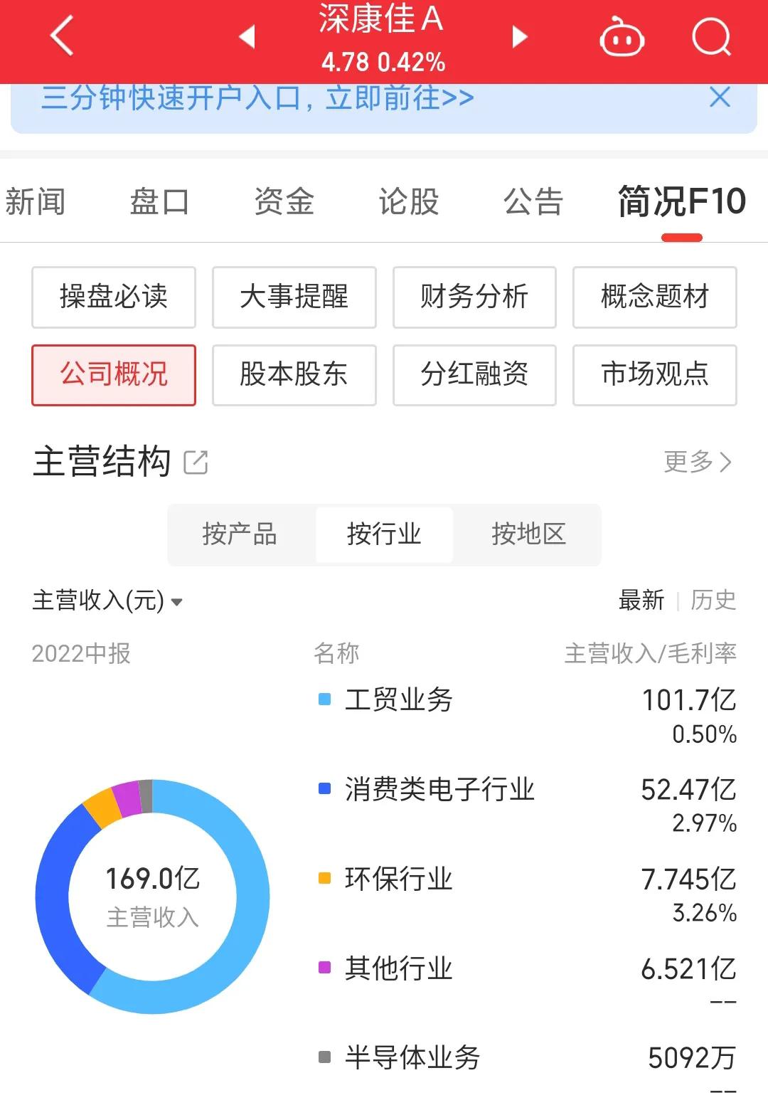 000016深康佳a最新消息,000016深康佳a现在的价格