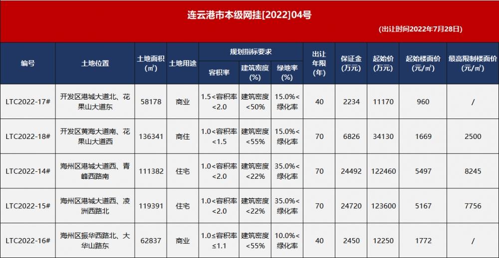 绿地延期交房亳州,绿地延期交房通知函
