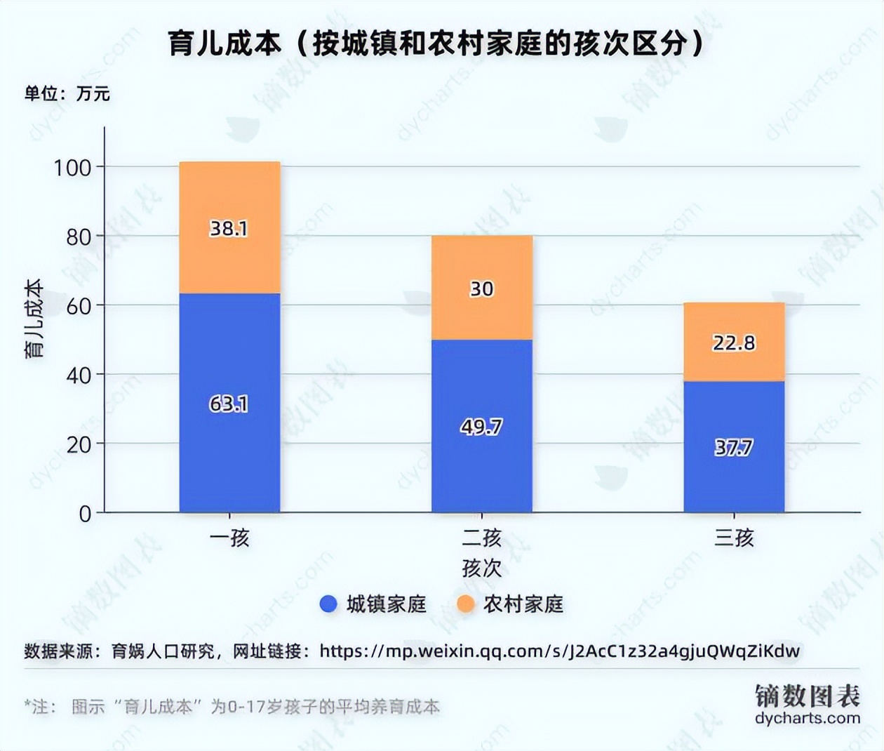 中国人口下跌会出现在哪年,现在中国人口下降的最新预测