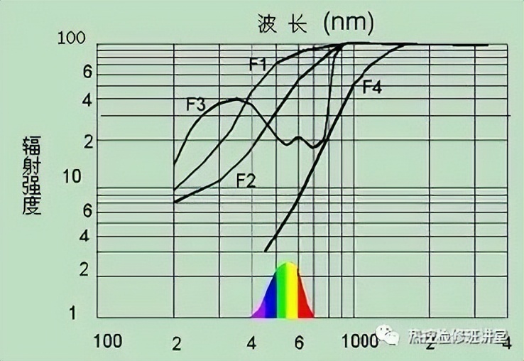 火检的增益和频率为什么是重要参数？