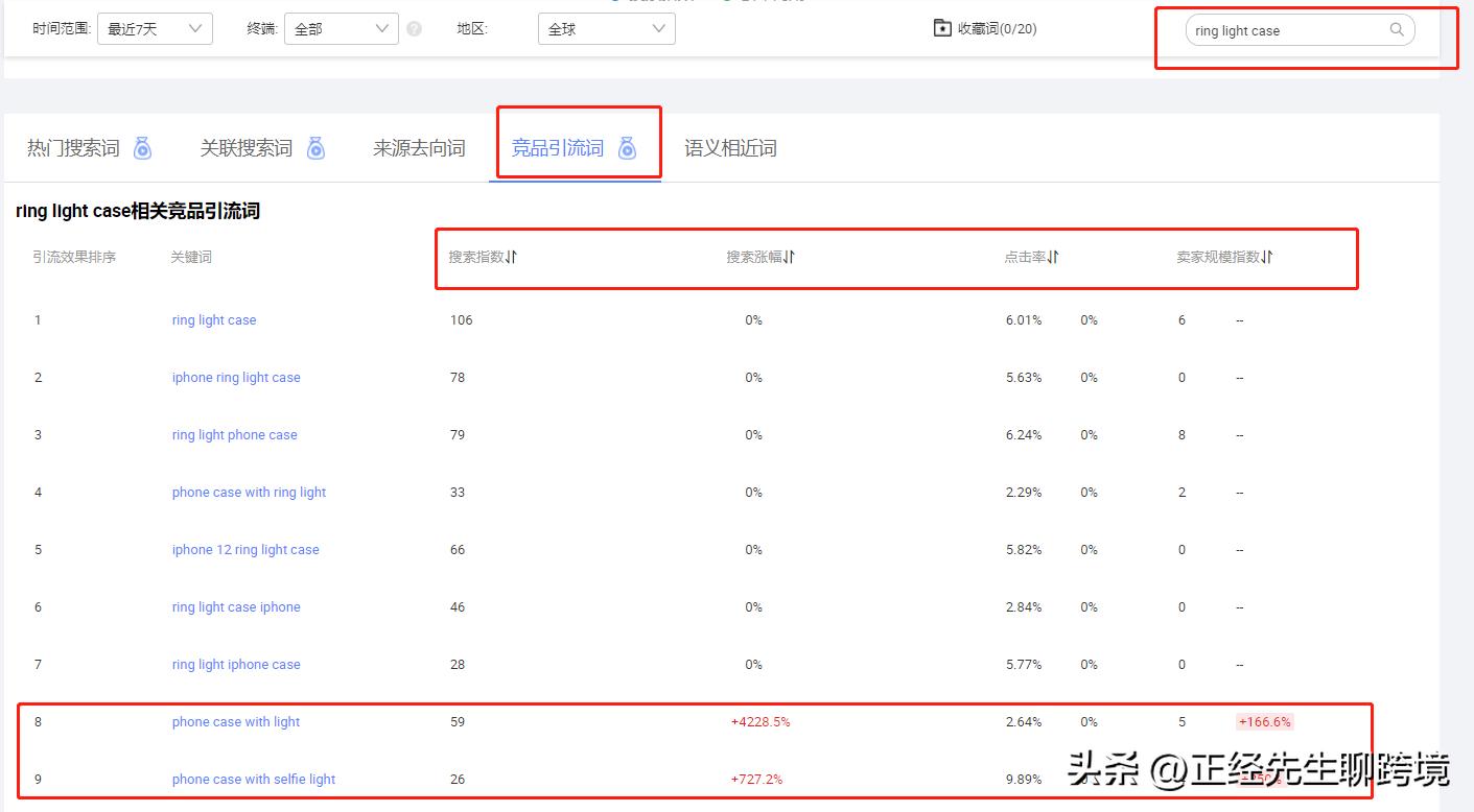 阿里国际站数据管家选品实操