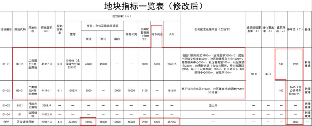 龙华竹村改造最新消息,阳基竹村旧改进度