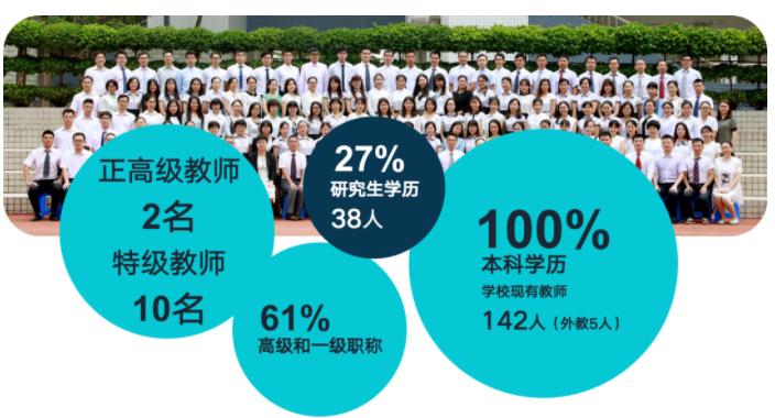 宝安区2023幼升小入学最新数据,2020年深圳宝安区小学入学条件