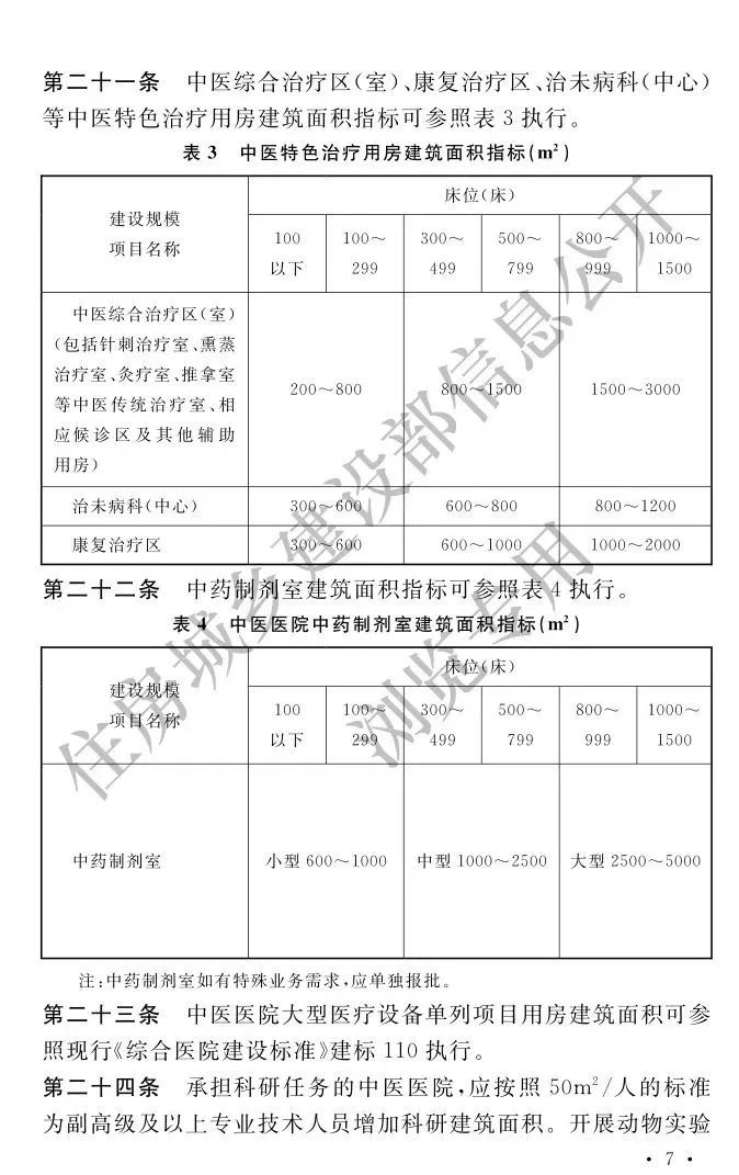 中国最大的中医院,全国最大的中医院