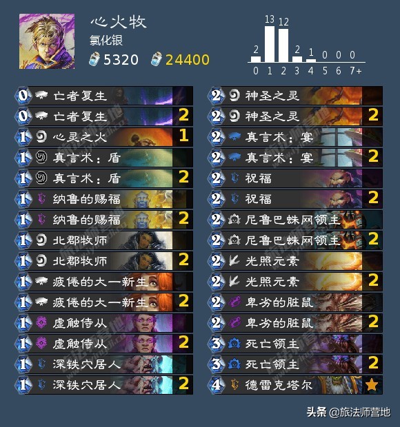 炉石传说|「营地炉石狂野日报」20211209奥山第二天