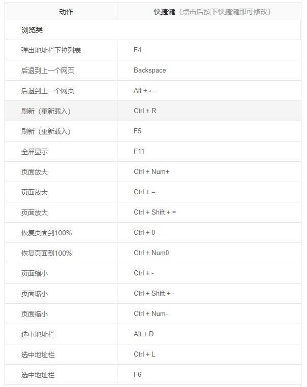 怎么把浏览器网页内容缩小,电脑浏览器怎么缩小界面比例