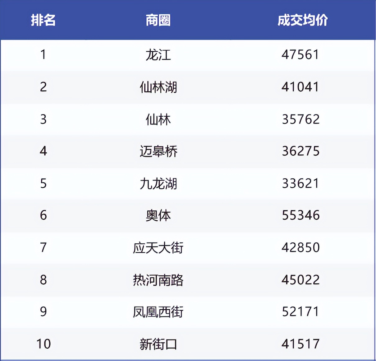 我爱我家南京研究院,南京我爱我家房产置业有限公司