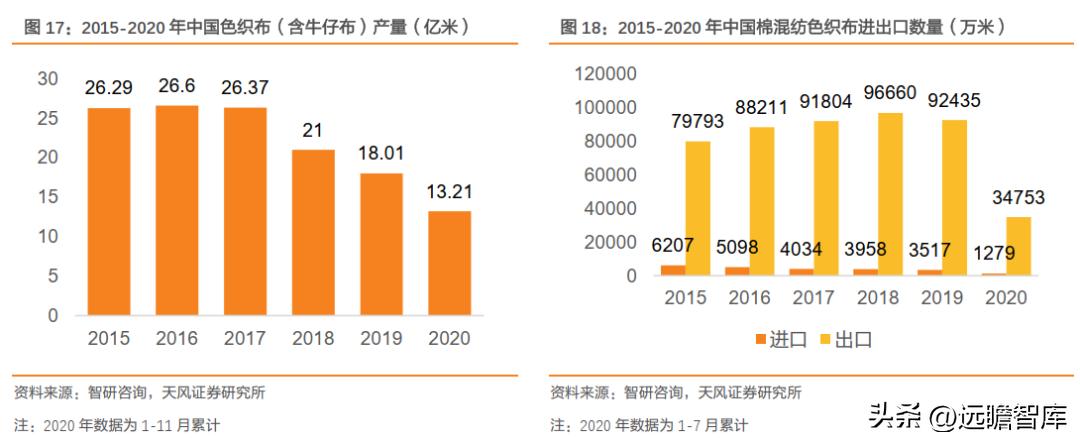 一体化色织产业链龙头，鲁泰A：产品结构升级+新兴市场发力促成长