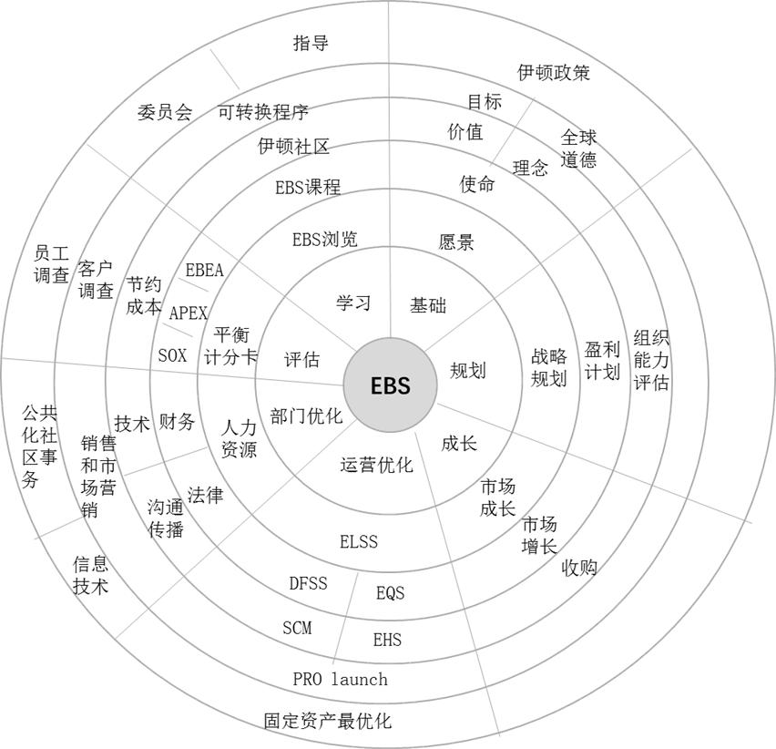 伊顿集团世界500强排名,伊顿数据分析