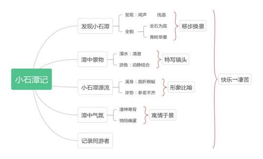 灏忕煶娼娣卞害瑙ｆ瀽,鍝佽灏忕煶娼鎰熸偀浜虹敓