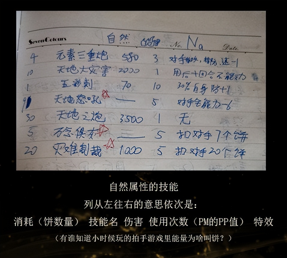 龙魂学院游戏攻略,龙魂学院奇闻支线