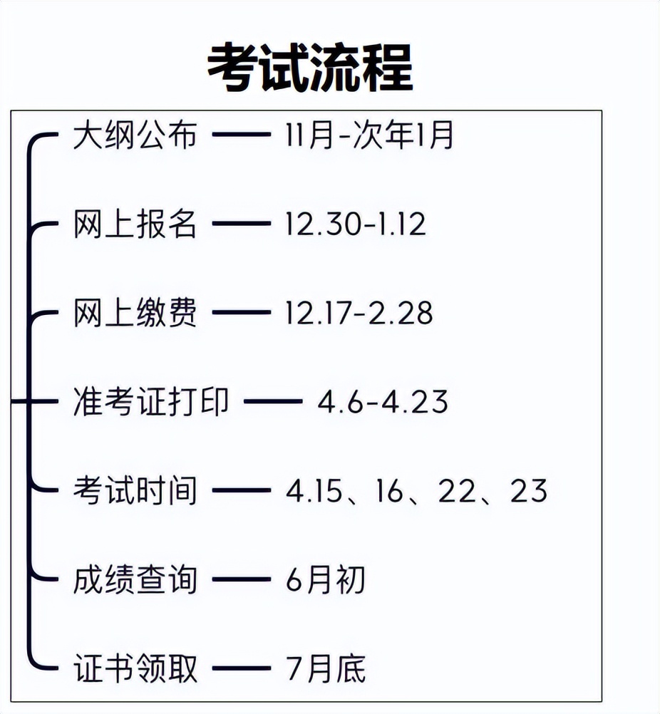 2024年主治医师内科考试复习资料,主治医师报考条件2024最新规定