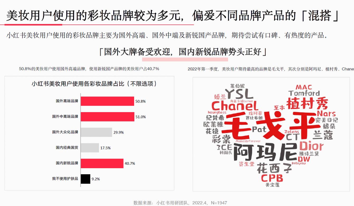 小红书美妆内容趋势,小红书美妆用户