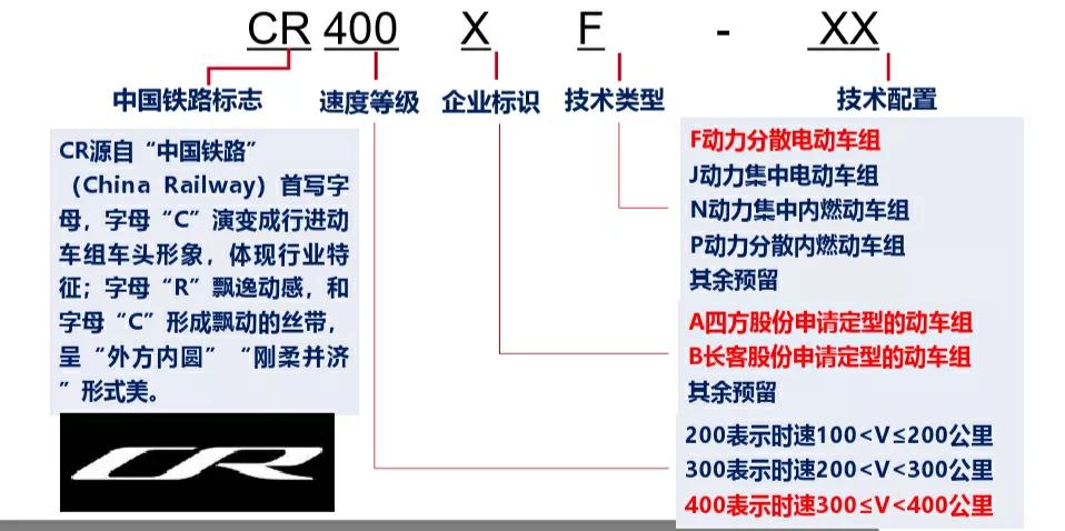 时速超过500公里复兴号高速动车组,中国时速400kmh的高铁视频