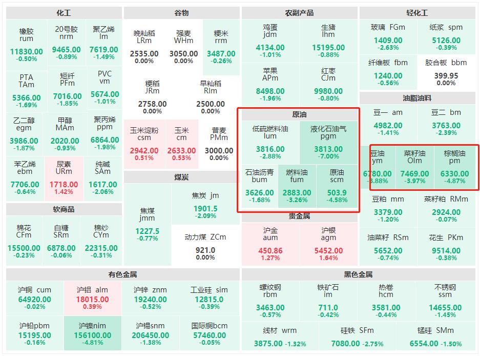 原油期货今日股评,原油板块最新分析