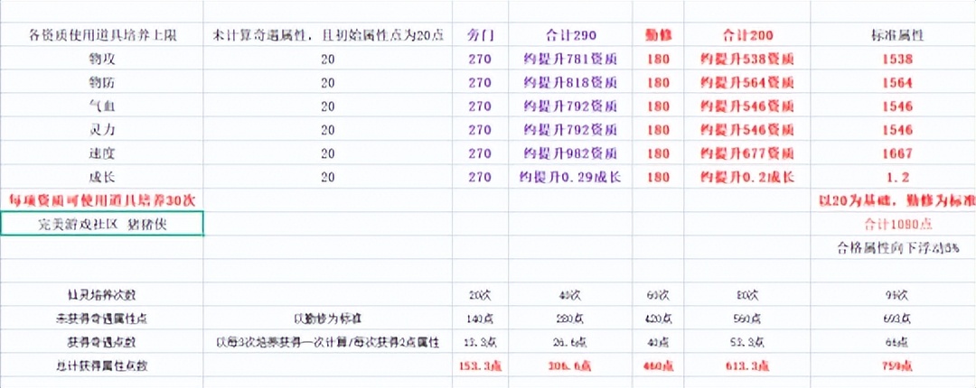 梦幻新诛仙养什么仙灵,梦幻新诛仙委培的仙灵在哪里找回