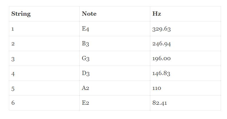 新手学民谣吉他推荐什么样的吉他,入门民谣吉他选什么品牌合适