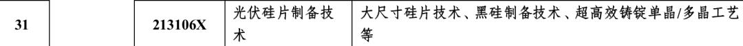 中国准备更新的这份《目录》，喂了美国一口九转大肠