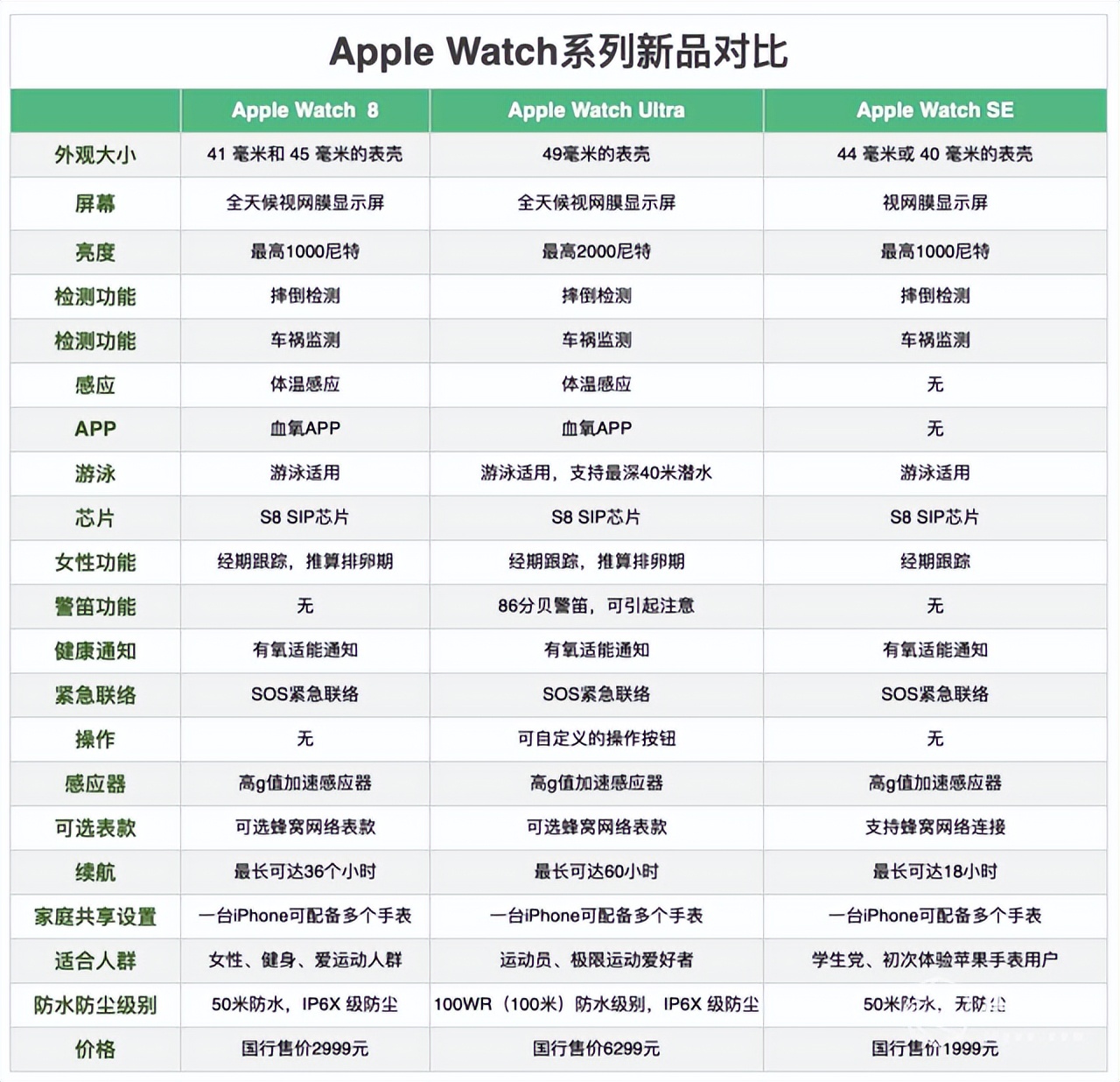 苹果iphone14是不是都值得买,苹果手机iphone14真的那么好用吗