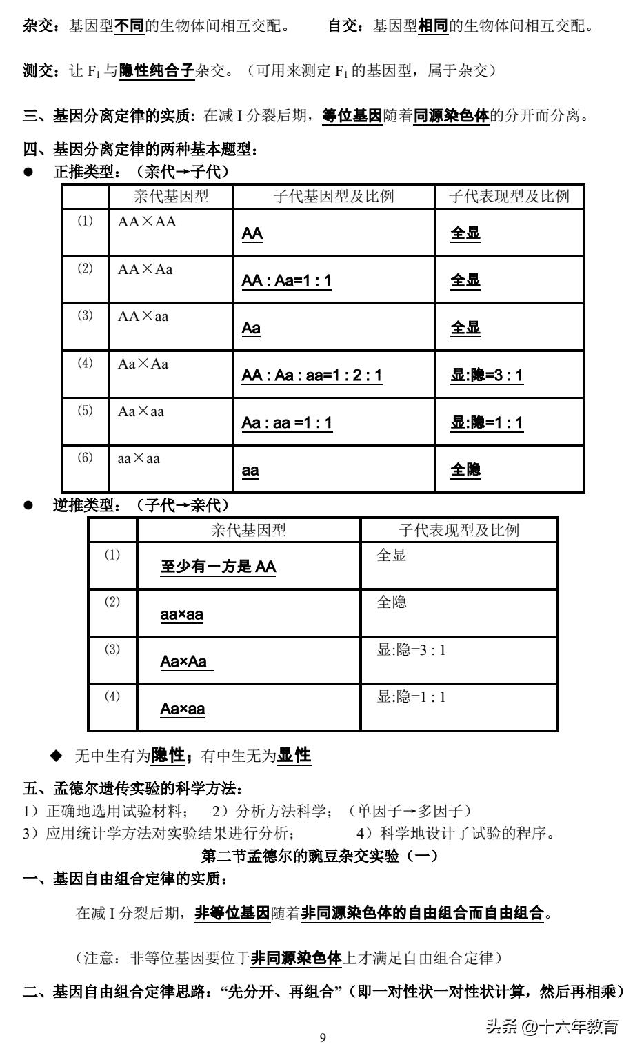 高一期末生物复习必备知识点,高考生物常考点总结