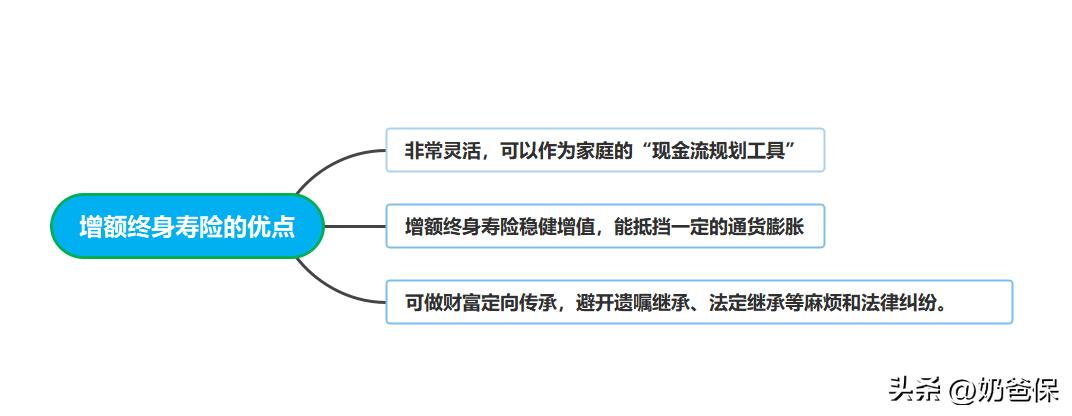 什么是增额终身寿险，跟年金险相比买哪种更好？