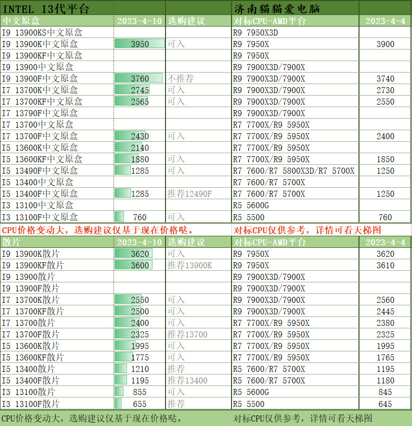 2023年双核cpu,2023年电脑cpu排行榜最新以及价格