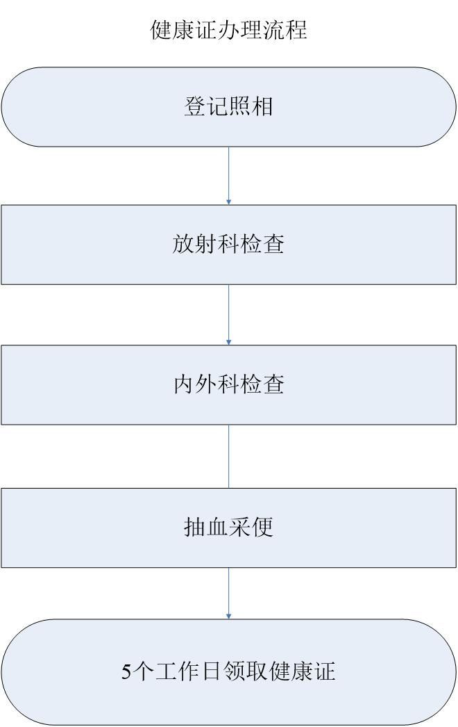 办健康证的照片怎么照好看,健康证可以用自己拍的一寸照片吗