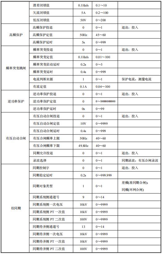 AM5SE-IS防孤岛保护装置