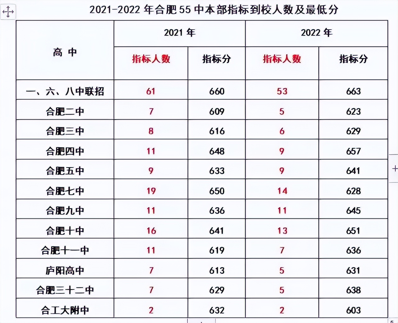 志愿填报六步法轻松搞定填志愿,中考志愿填报必知的三大步骤视频