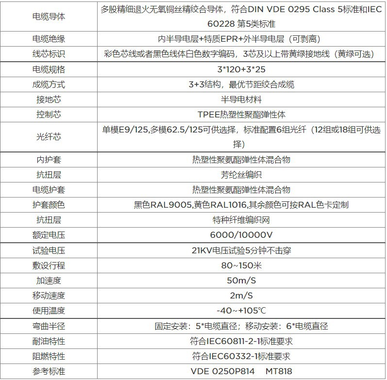 起重机采矿专用卷筒电缆高柔性抗拉抗扭编织层4芯国标