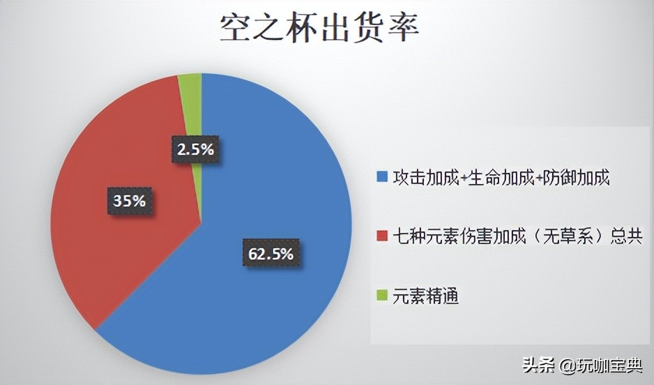 原神圣遗物冰伤杯哪里好出 (原神爆伤杯最容易出的圣遗物)