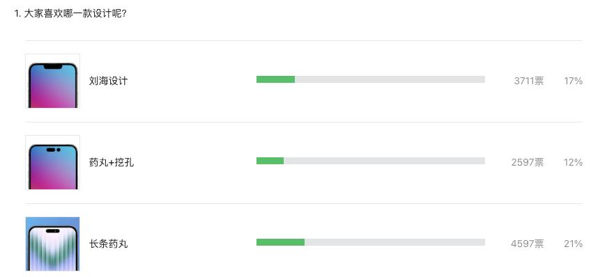 iphonese4改装,iphonese4改iphone5