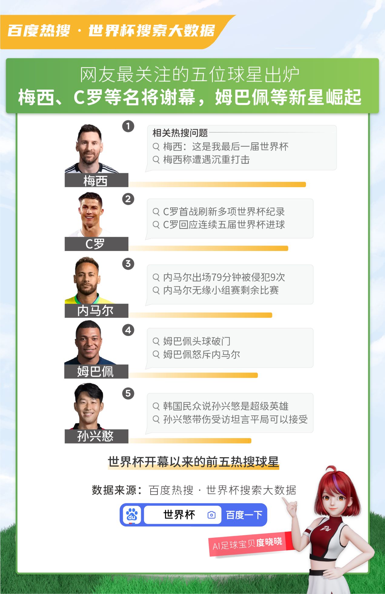 百度健康大数据在哪,百度健康大数据准吗