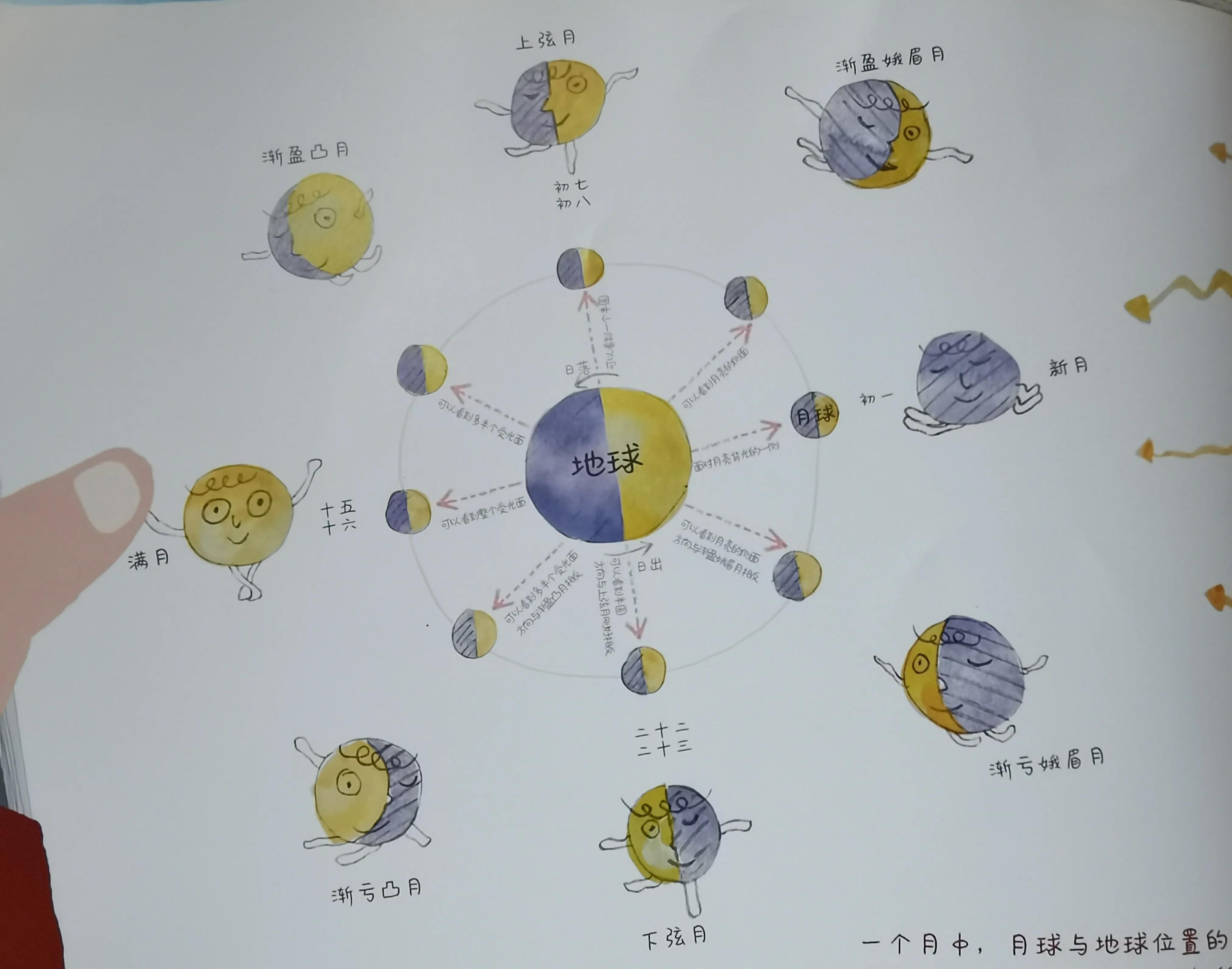 如何给孩子讲公历农历阴历阳历,阴历阳历的区别怎么跟孩子讲
