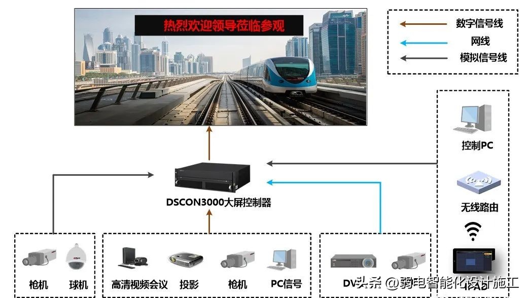 led显示屏培训方案,led室内全彩显示屏方案