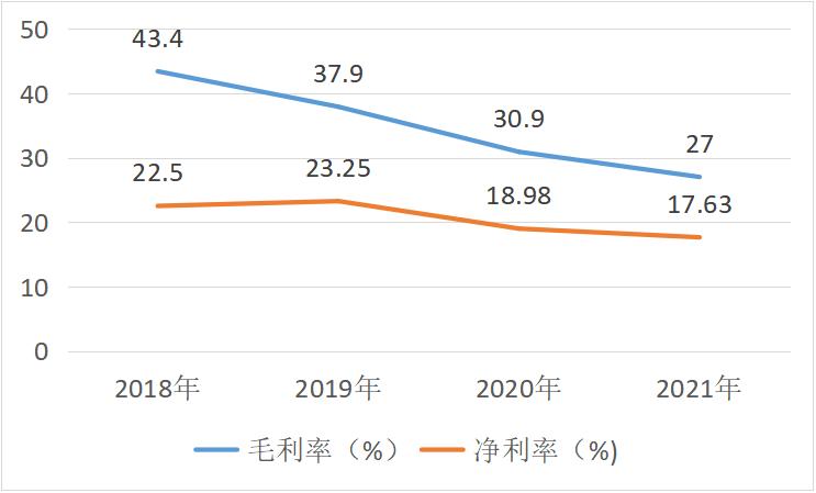 华润置地稳吗,华润置地楼盘定位