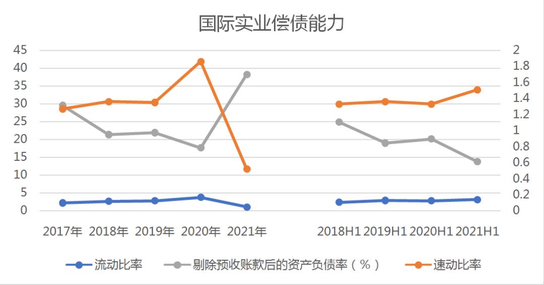 国际实业的净利润,归母净利润增长是利好吗