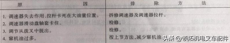 叉车can通讯故障怎么解决,电动叉车常见故障排除