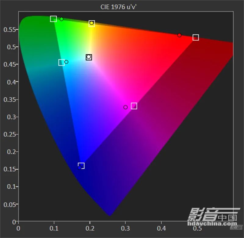 索尼xw7000激光投影机评测,索尼xw7000支持120帧吗