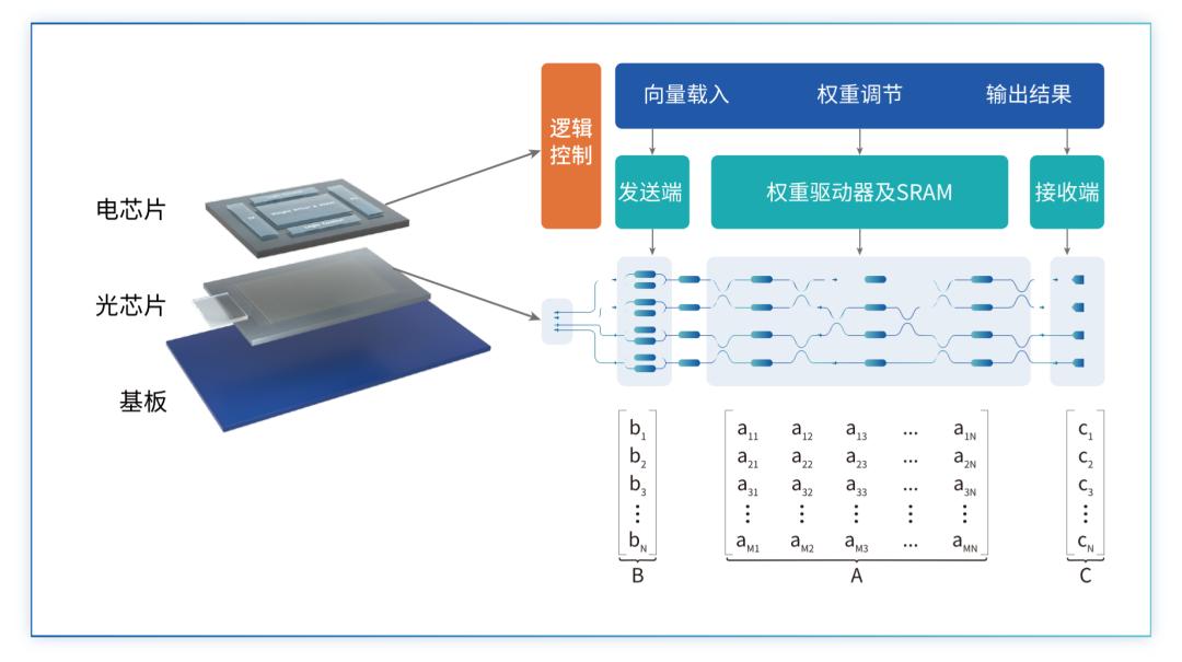 英伟达算力芯片对于国内的机遇,英伟达AI智能算力芯片