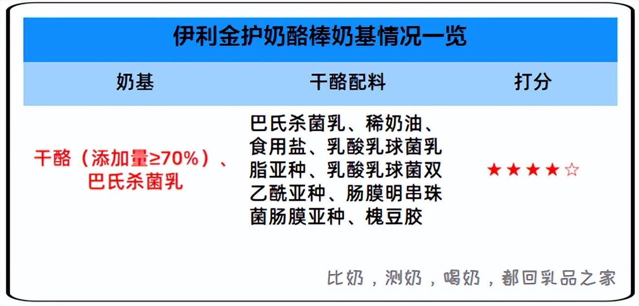 伊利奶酪棒100支正品,伊利奶酪棒金护测评