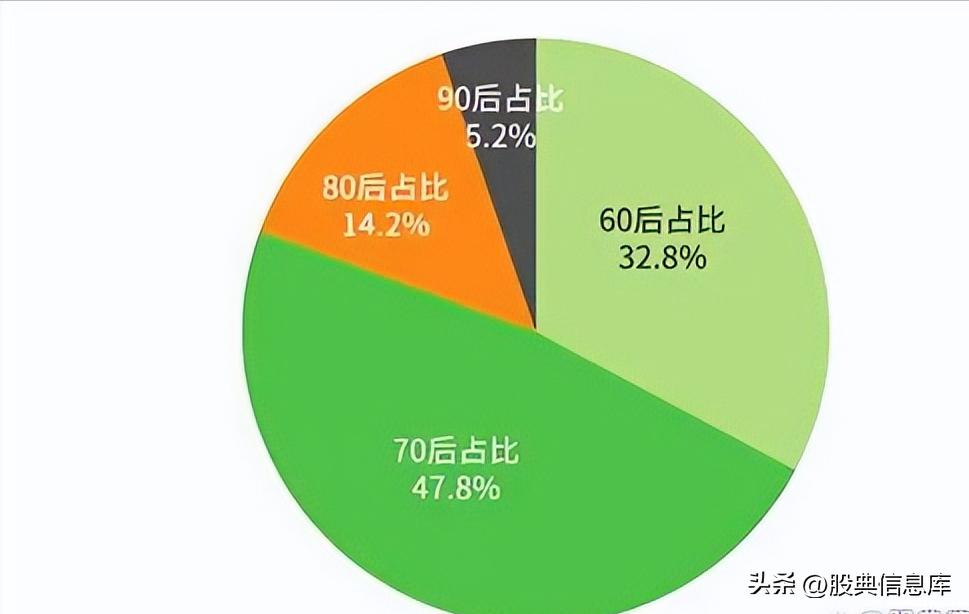 养老概念股最新消息,未来养老产业将爆火