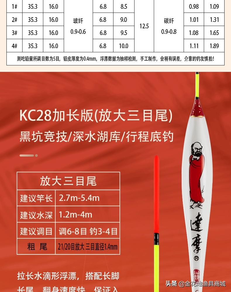 热烈欢迎广州市长宗鸭江钓具有限公司进驻金花地渔具商城