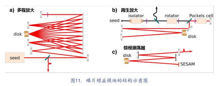 激光脉冲发展历程,超短脉冲激光技术
